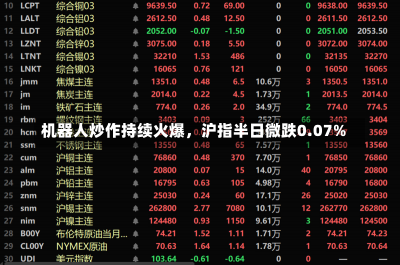 机器人炒作持续火爆，沪指半日微跌0.07%-第2张图片