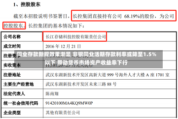 同业存款新规效果渐显 非银同业活期存款利率或降至1.5%以下 带动货币市场资产收益率下行-第1张图片