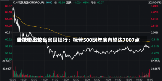 华尔街比较高
目标价出炉！富国银行：标普500明年底有望达7007点-第3张图片