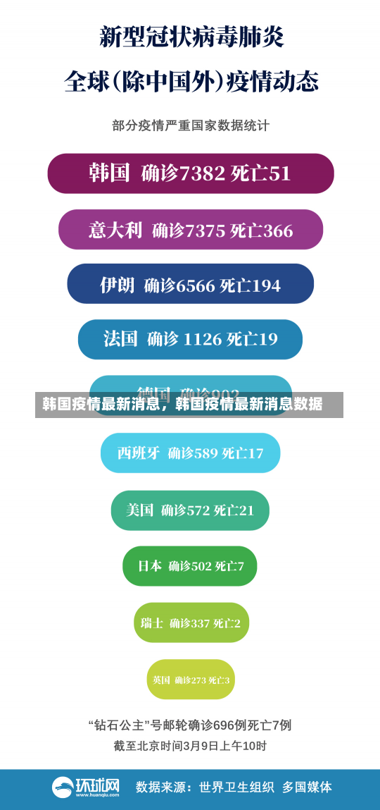 韩国疫情最新消息，韩国疫情最新消息数据-第2张图片