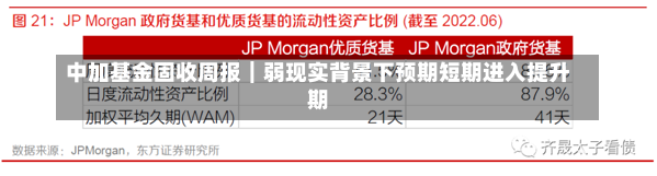 中加基金固收周报︱弱现实背景下预期短期进入提升期-第1张图片