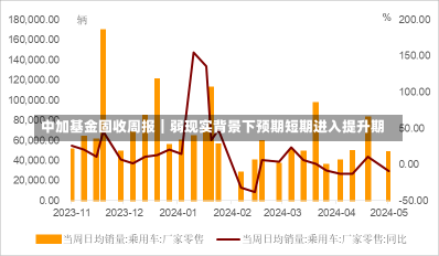 中加基金固收周报︱弱现实背景下预期短期进入提升期-第2张图片