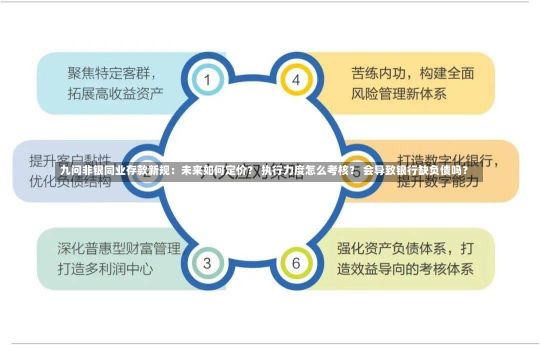 九问非银同业存款新规：未来如何定价？ 执行力度怎么考核？ 会导致银行缺负债吗？-第2张图片