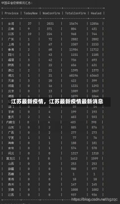 江苏最新疫情，江苏最新疫情最新消息-第1张图片