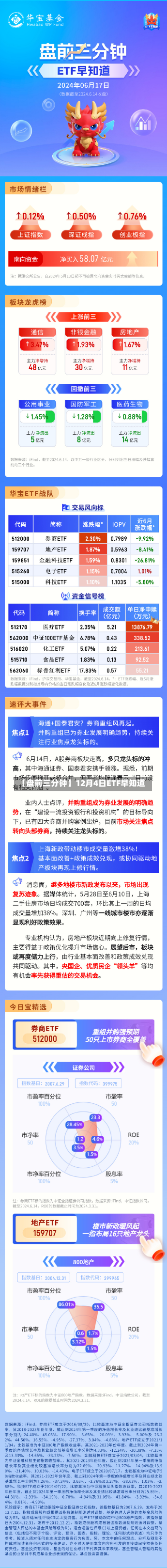 【盘前三分钟】12月4日ETF早知道-第1张图片