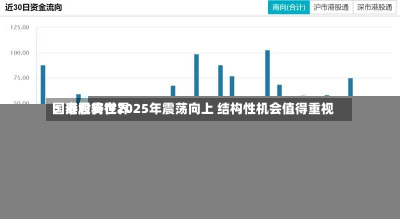 国泰君安世界
：港股将在2025年震荡向上 结构性机会值得重视