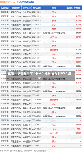 花旗：予零跑汽车“买入”评级 目标价45.1港元-第1张图片