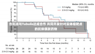 吉利德与Tubulis达成合作 共同开发针对实体瘤靶点的抗体偶联药物-第2张图片