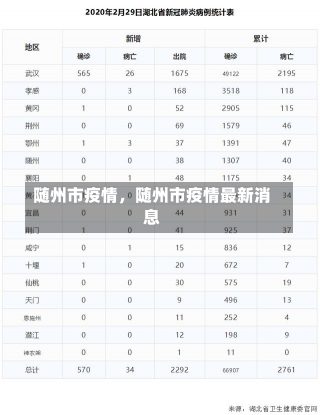 随州市疫情，随州市疫情最新消息-第1张图片