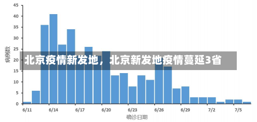 北京疫情新发地，北京新发地疫情蔓延3省-第3张图片