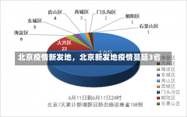 北京疫情新发地，北京新发地疫情蔓延3省-第1张图片