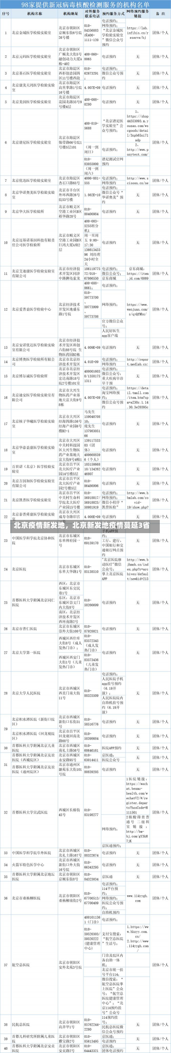 北京疫情新发地，北京新发地疫情蔓延3省-第2张图片