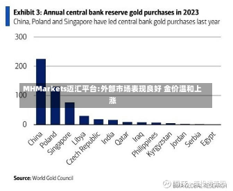 MHMarkets迈汇平台:外部市场表现良好 金价温和上涨-第1张图片