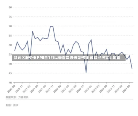 欧元区服务业PMI自1月以来首次跌破荣枯线 疲软经济雪上加霜-第1张图片