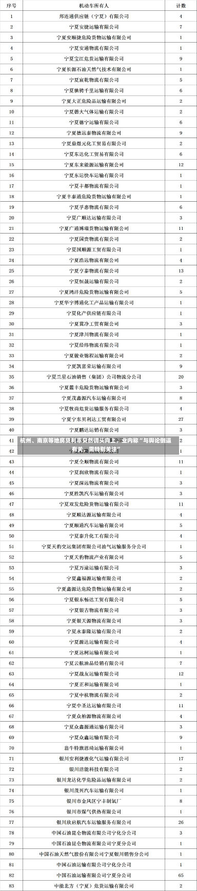 杭州、南京等地房贷利率突然调头向上，业内称“与舆论倒逼有关，需特别关注”-第1张图片