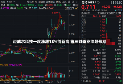 迈威尔科技一度涨超18%创新高 第三财季业绩超预期-第1张图片