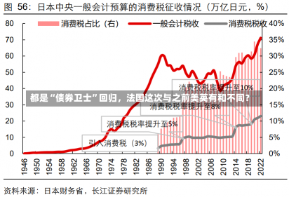 都是“债券卫士”回归，法国这次与之前美英有和不同？-第1张图片