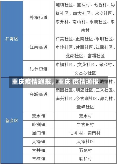 重庆疫情通报，重庆 疫情通报-第1张图片