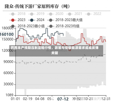 巴西丰产预期压制豆粕行情，政策与低碳能源需求或成反弹关键-第1张图片