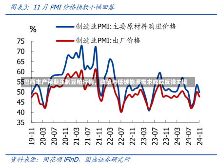 巴西丰产预期压制豆粕行情，政策与低碳能源需求或成反弹关键-第2张图片