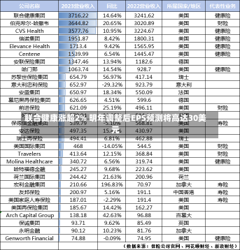 联合健康涨超2% 明年调整后EPS预测将高达30美元-第1张图片