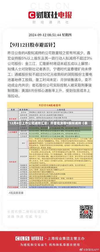 12月4日上市公司减持汇总：开普检测等9股拟减持（表）-第1张图片