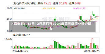 上海电影：12月12日将召开2024年第三季度业绩说明会-第2张图片