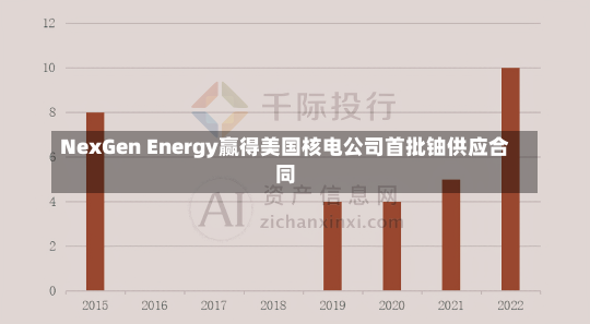 NexGen Energy赢得美国核电公司首批铀供应合同-第1张图片