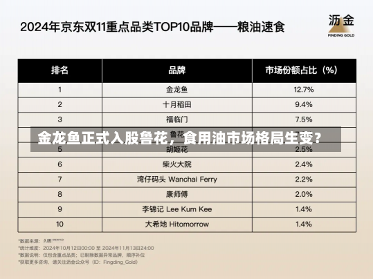 金龙鱼正式入股鲁花，食用油市场格局生变？-第2张图片