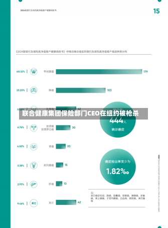 联合健康集团保险部门CEO在纽约被枪杀-第3张图片