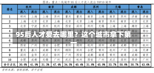 95后人才爱去哪里？这个城市拿下第一-第1张图片