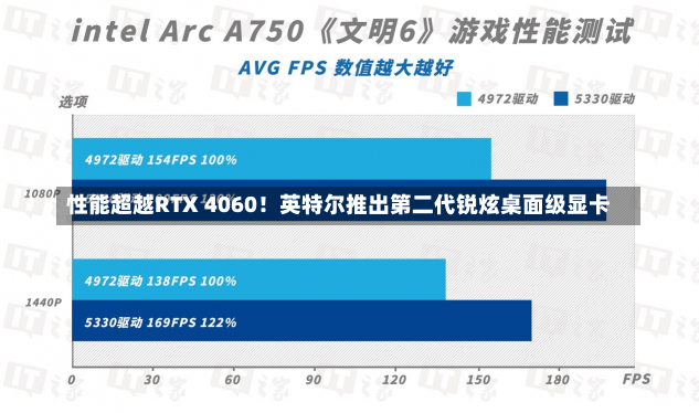 性能超越RTX 4060！英特尔推出第二代锐炫桌面级显卡