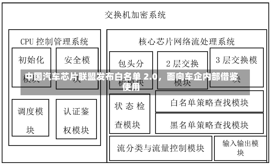 中国汽车芯片联盟发布白名单 2.0，面向车企内部借鉴
使用