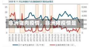 非洲猪肉疫情，非洲猪疫情是