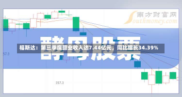 福斯达：第三季度营业收入达7.44亿元，同比增长34.39%