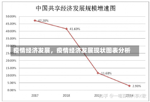 疫情经济发展，疫情经济发展现状图表分析