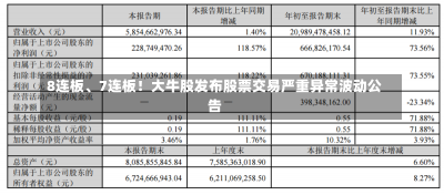 8连板、7连板！大牛股发布股票交易严重异常波动公告-第1张图片