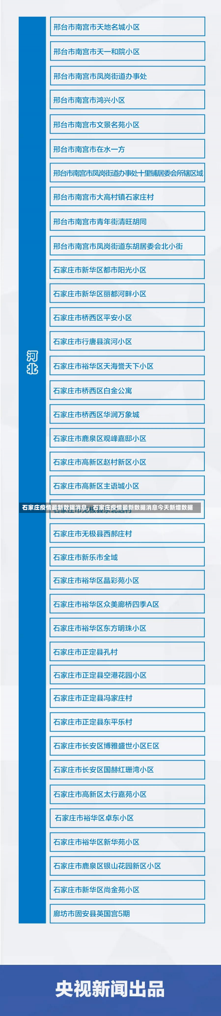 石家庄疫情最新数据消息，石家庄疫情最新数据消息今天新增数据-第1张图片