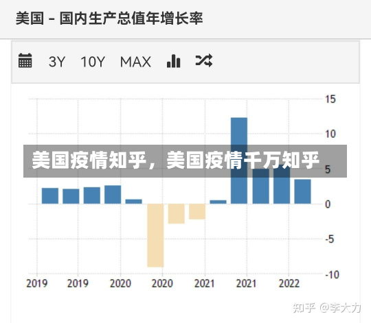 美国疫情知乎，美国疫情千万知乎-第1张图片