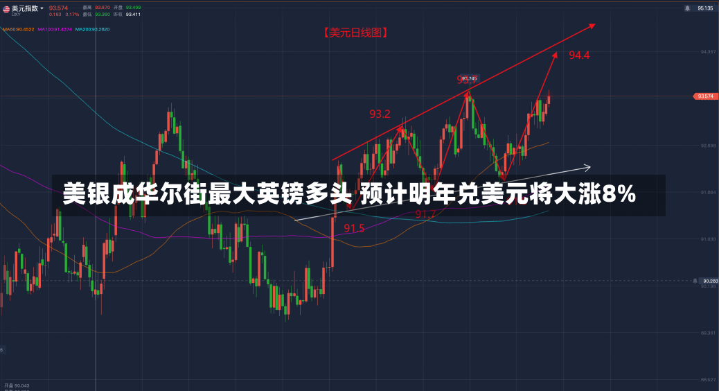 美银成华尔街最大英镑多头 预计明年兑美元将大涨8%-第1张图片