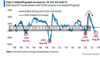 美银成华尔街最大英镑多头 预计明年兑美元将大涨8%-第2张图片