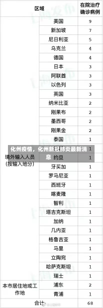 化州疫情，化州新冠肺炎最新消息-第1张图片