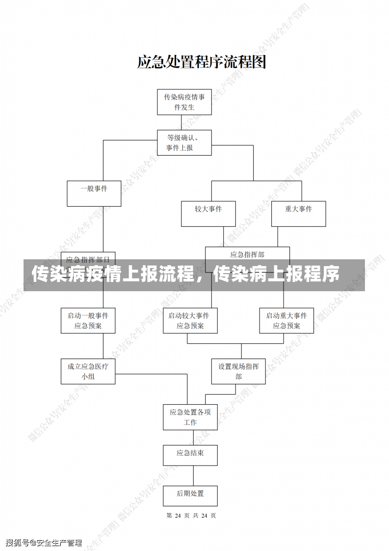 传染病疫情上报流程，传染病上报程序-第2张图片