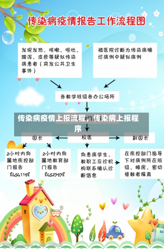 传染病疫情上报流程，传染病上报程序-第1张图片