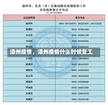 漳州疫情，漳州疫情什么时候复工-第2张图片