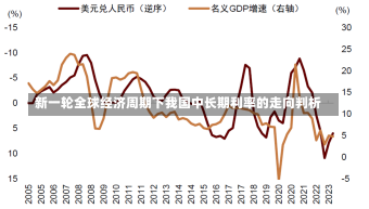 新一轮全球经济周期下我国中长期利率的走向判析-第2张图片