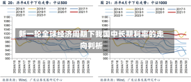 新一轮全球经济周期下我国中长期利率的走向判析-第1张图片