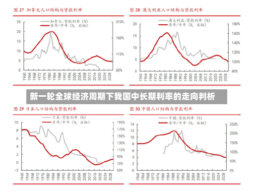 新一轮全球经济周期下我国中长期利率的走向判析-第3张图片