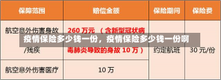 疫情保险多少钱一份，疫情保险多少钱一份啊-第2张图片