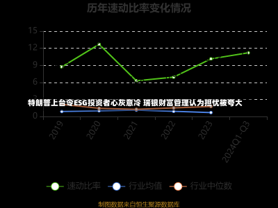 特朗普上台令ESG投资者心灰意冷 瑞银财富管理认为担忧被夸大-第1张图片